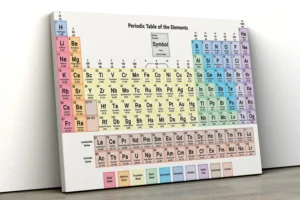 Framed Periodic Table (white)