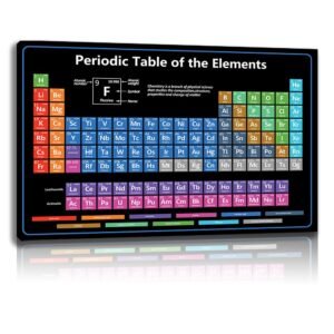 Framed Periodic Table (Black)
