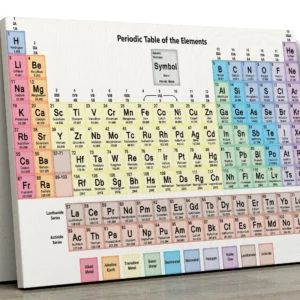 Framed Periodic Table(White)