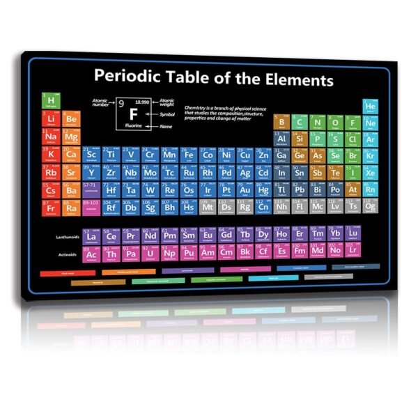 Framed Periodic Table (black)