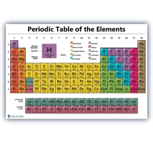 Rollable Periodic Table(White)