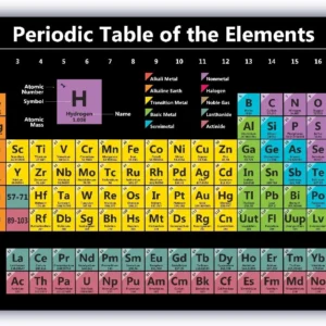 Rollable Periodic Table(Black)