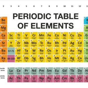 Rollable Periodic Table(White)